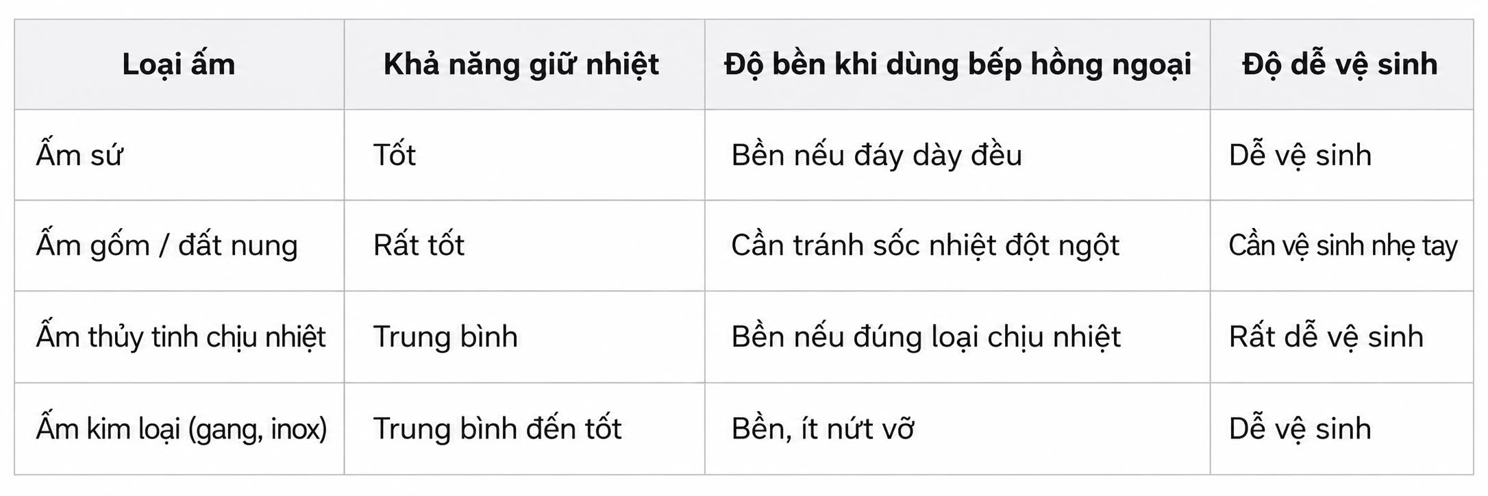 Bảng so sánh nhanh các loại ấm dùng với bếp đá pha trà