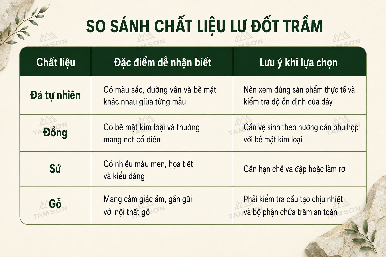 Lư Trầm Bằng Đá Khác Gì Lư Đồng, Lư Sứ Và Lư Gỗ?